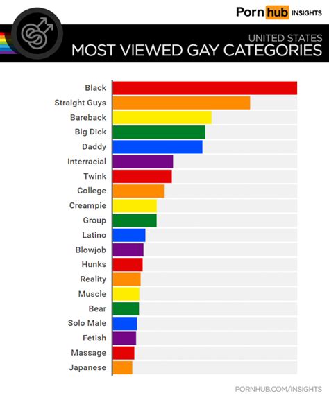 Gay Porn Categories and Gay Tubes at Free Gay Tube